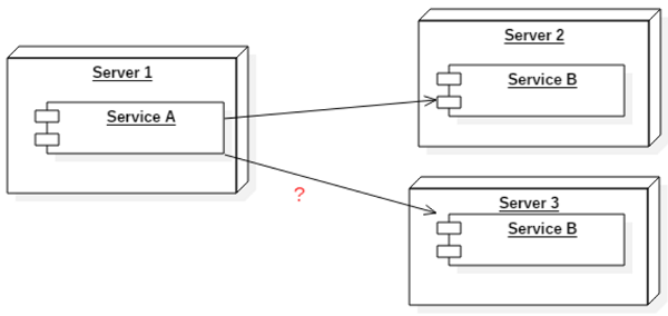 figure 5 Spatial Coupling Aspect