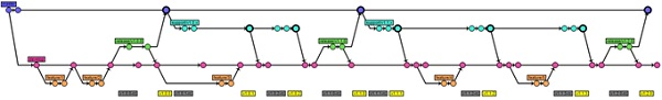 Gitflow history after just a small number of iterations.