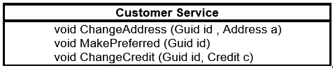 figure 4 Service Layer - Customer Service and Operations contract