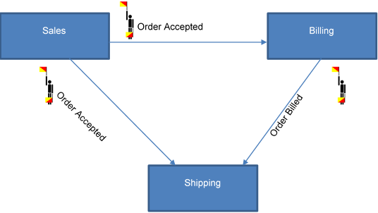 figure 20 our example distributed system