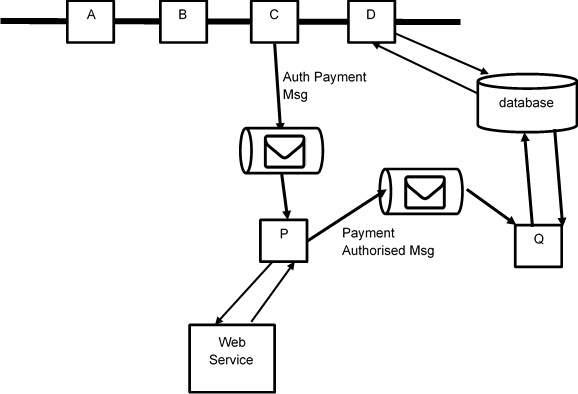 figure 12 modified processing pipeline involving a third-party web service call